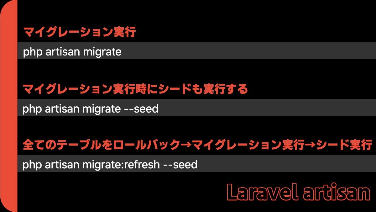 マイグレーション実行php artisan migrateマイグレーション実行時にシードも実行するphp artisan migrate --seed全てのテーブルをロールバック→マイグレーション実行