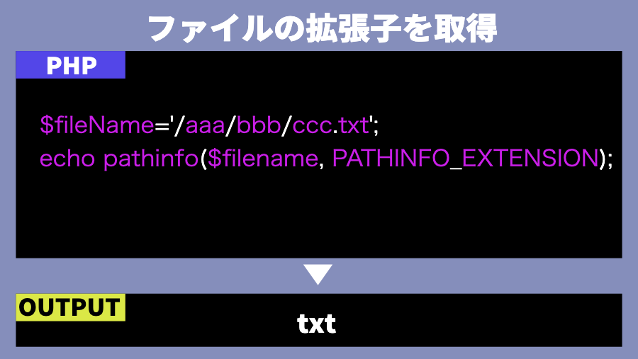 ファイルの拡張子を取得PHP$fileName='/aaa/bbb/ccc.txt';
echo pathinfo($filename, PATHINFO_EXTENSION);OUTPUTtxt