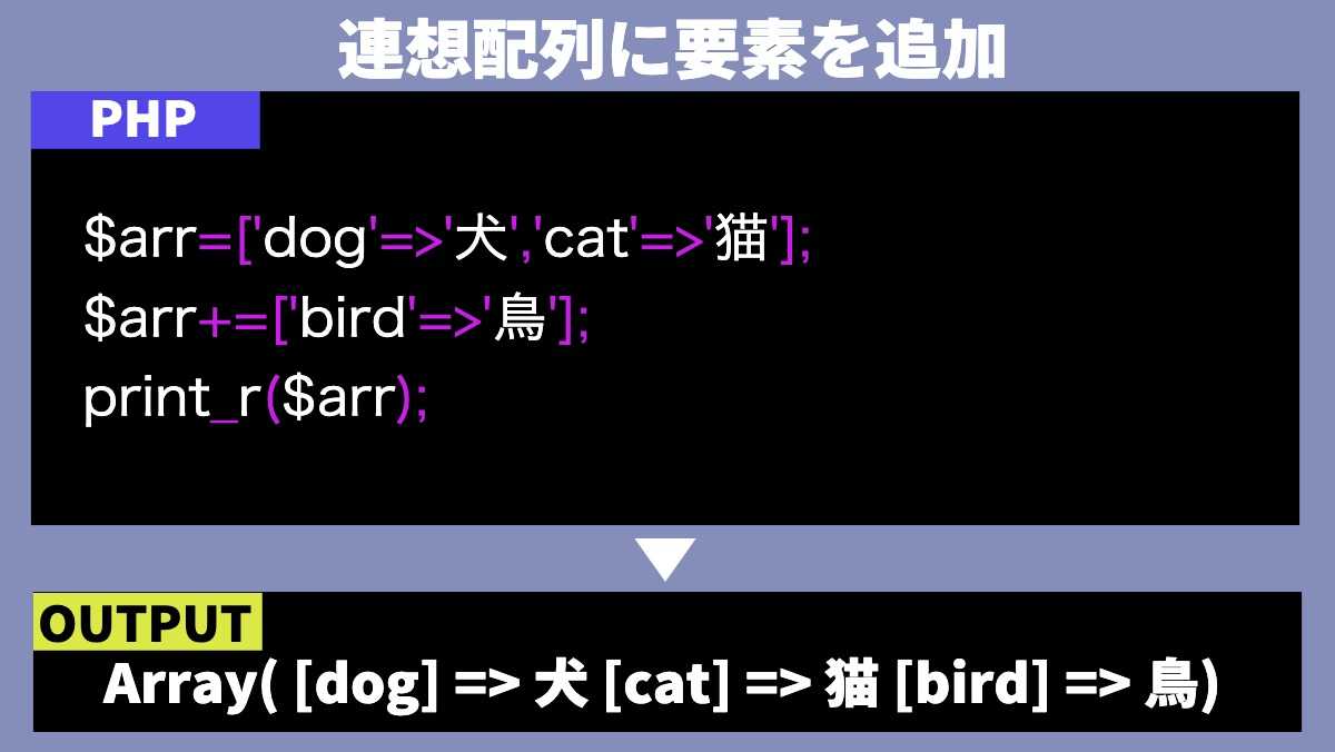 連想配列に要素を追加PHP$arr=['dog'=>'犬','cat'=>'猫'];
$arr+=['bird'=>'鳥'];
print_r($arr);
OUTPUTArray( [dog]