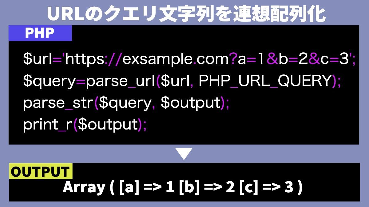 URLのクエリ文字列を連想配列化PHP$url='https://exsample.com?a=1&b=2&c=3';
$query=parse_url($url, PHP_URL_QUERY);
