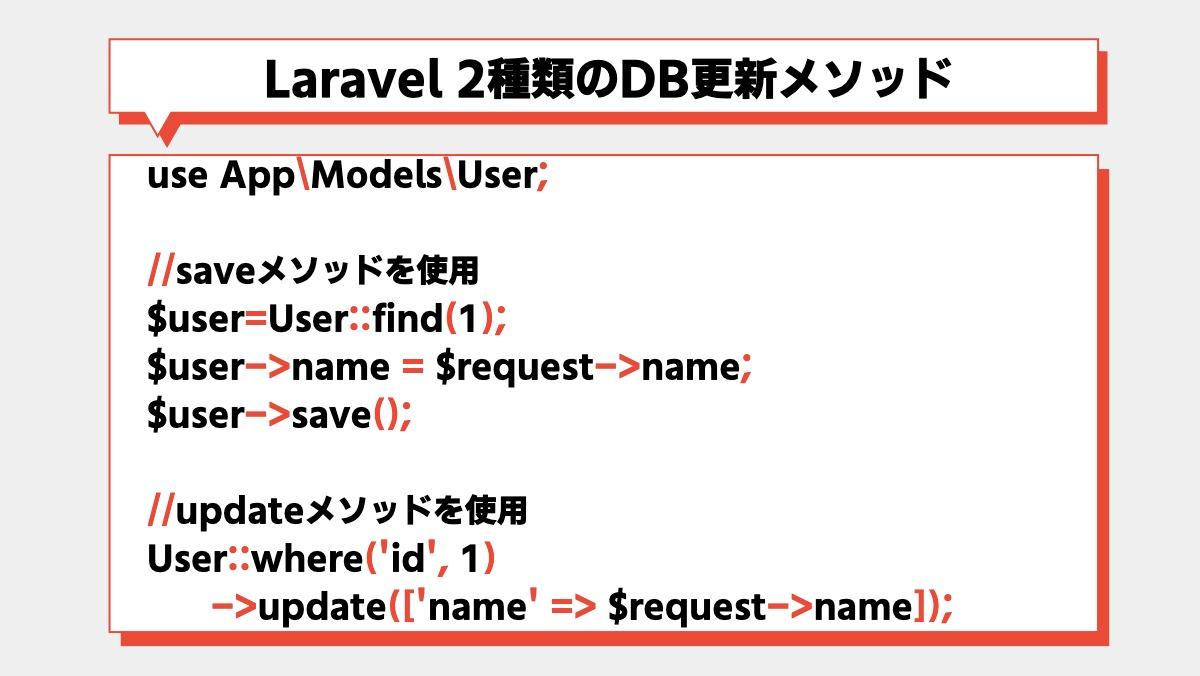 Laravel 2種類のDB更新メソッドuse App\Models\User;

//saveメソッドを使用
$user=User::find(1);
$user->name = $requ