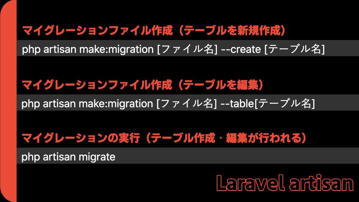 マイグレーションファイル作成（テーブルを新規作成）php artisan make:migration [ファイル名] --create [テーブル名]マイグレーションファイル作成（テーブルを編集）p