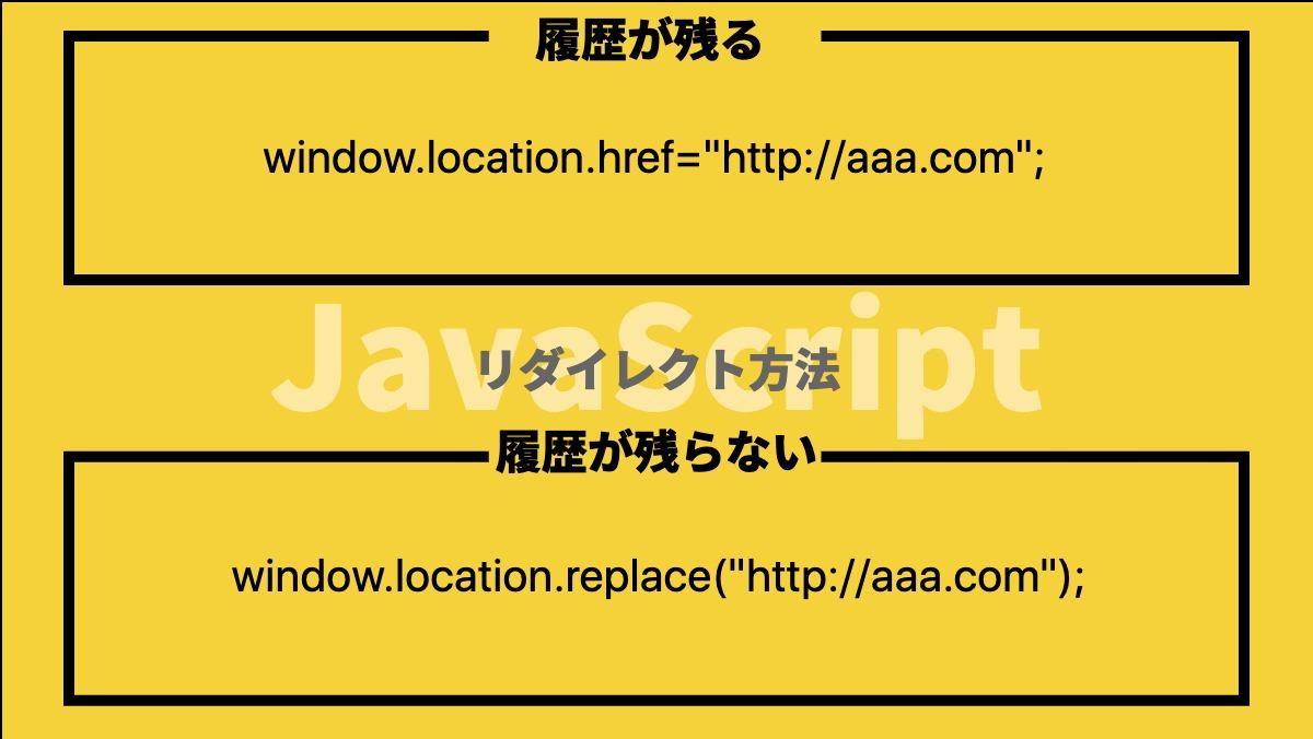 履歴が残るwindow.location.href="http://aaa.com";JavaScriptリダイレクト方法履歴が残らないwindow.location.replace("http://