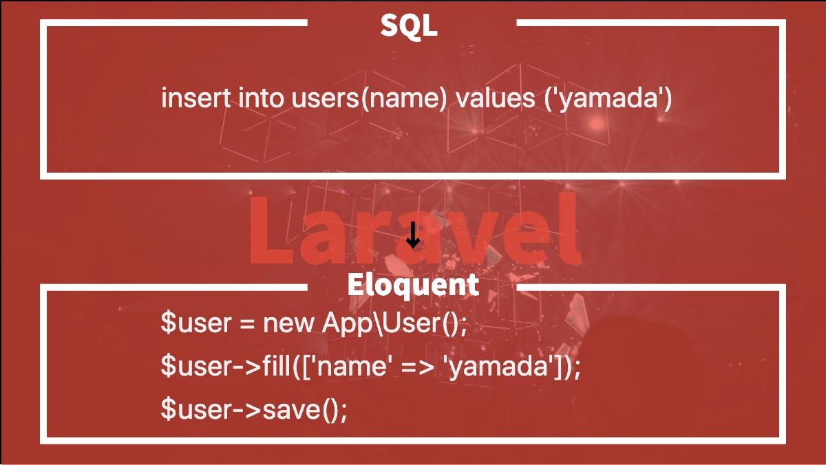 SQLinsert into users(name) values ('yamada')Laravel↓Eloquent$user = new App\User();
$user->fill(['n