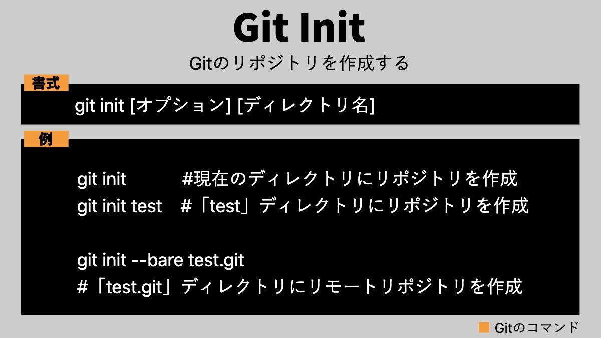 Git InitGitのリポジトリを作成する書式git init [オプション] [ディレクトリ名]例git init            #現在のディレクトリにリポジトリを作成
git init